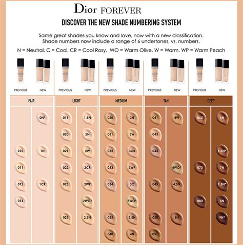 dior gourde|dior foundation shades.